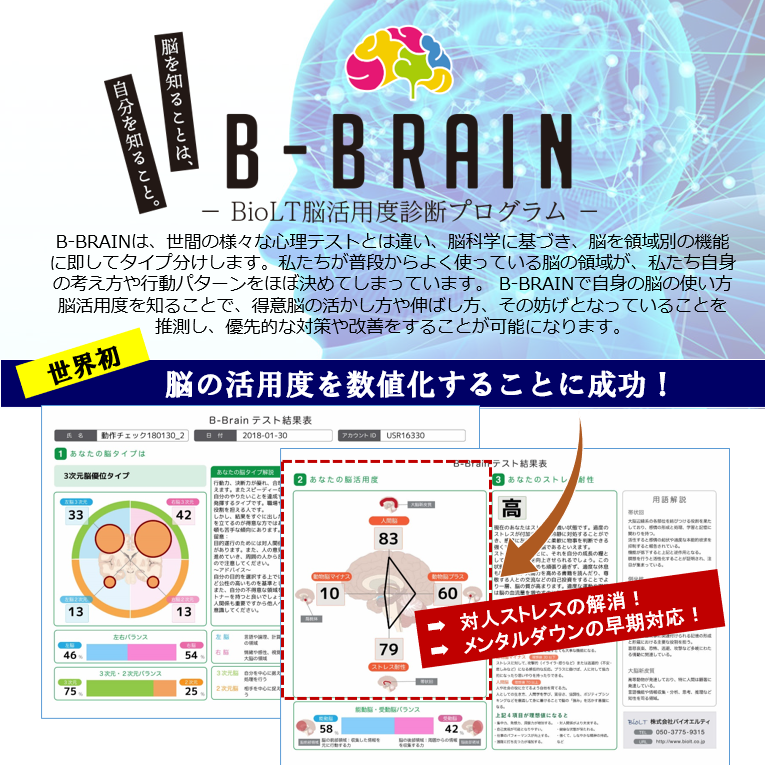 B-BRAINテスト（BioLT脳活用度診断プログラム）